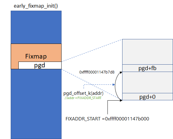 early_fixmap_init_01.png