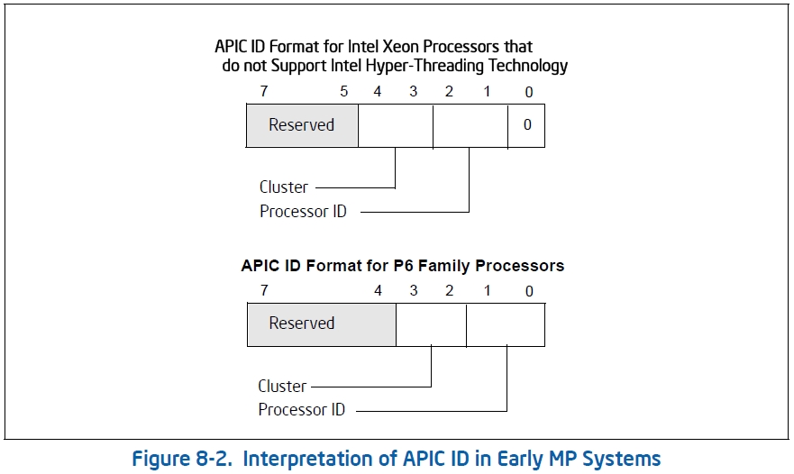 Interpretation of APIC ID in Early MP Systems.jpg