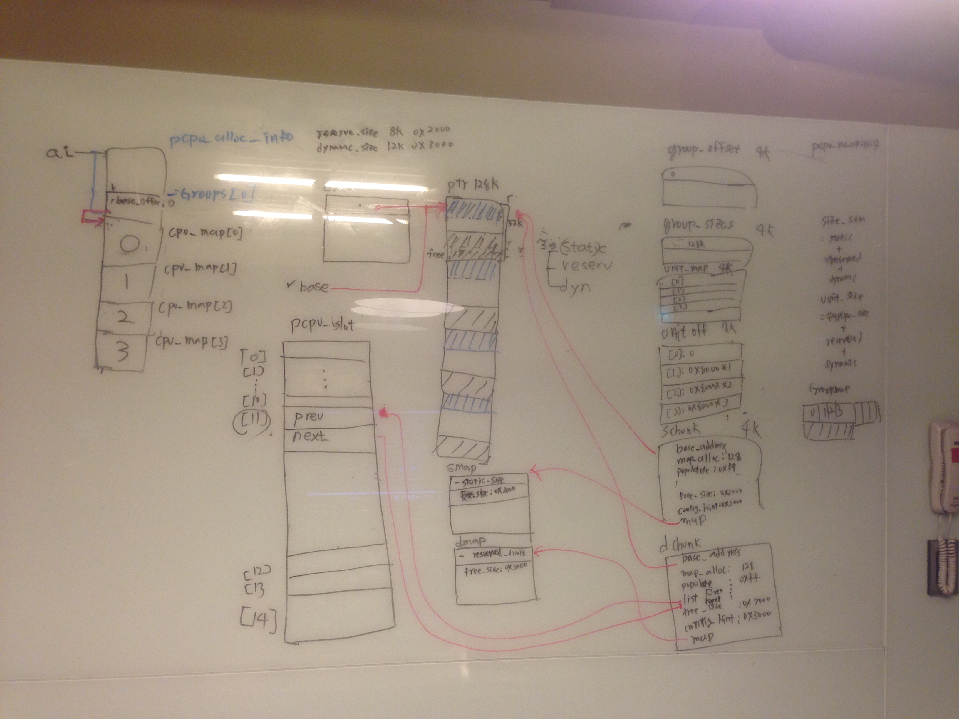 20140301_study_percpu_map.JPG